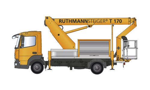 RUTHMANN RUTHMANN