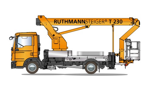 RUTHMANN RUTHMANN