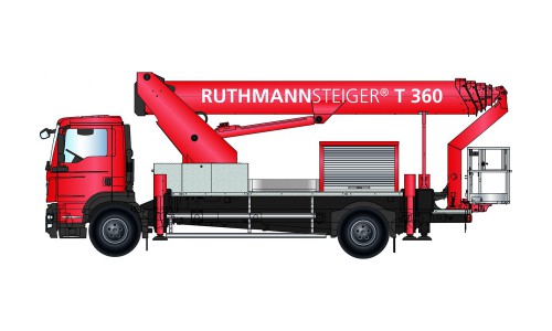 RUTHMANN RUTHMANN